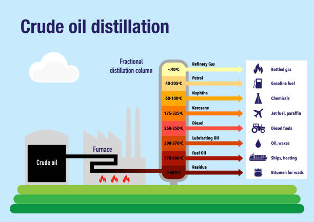 Combustion Process Analysis