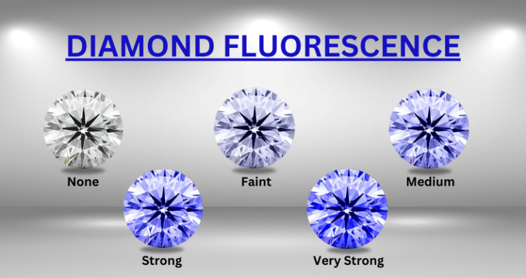 Diamond Fluorescence Explained